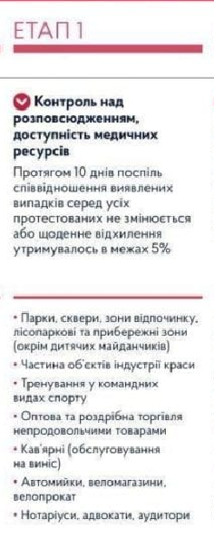 Украина будет выходить из карантина в 5 этапов. Что предусмотрено первым этапом.