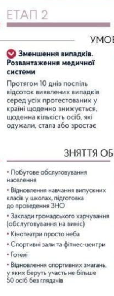 Украина будет выходить из карантина в 5 этапов. Что предусмотрено вторым этапом.

