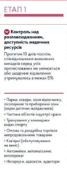 Украина будет выходить из карантина в 5 этапов. Что предусмотрено первым этапом.