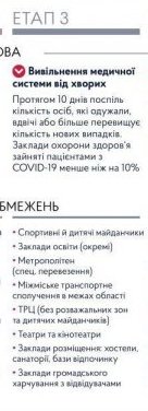 Выход из карантина. Инфографика: Кабмин