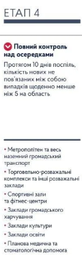 4 этап выхода из карантина. Инфографика: Кабинет Министров