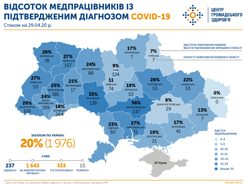 Распространение коронавируса среди медиков в Украине. Инфографика: Центр общественного здоровья
