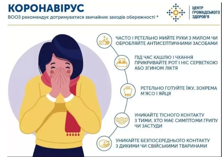Як захиститися від коронавіруса. Інфографіка: ЦОЗ