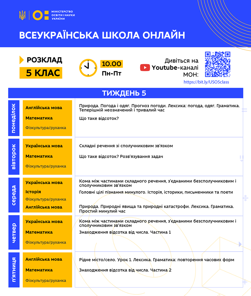 Расписание занятий для 5 класса. Инфографика: МОН