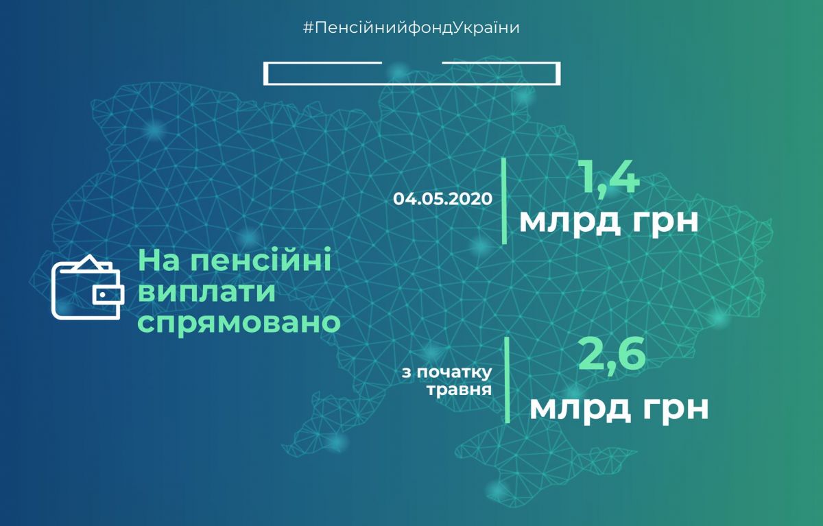 Финансировние пенсий. Инфографика: ПФУ