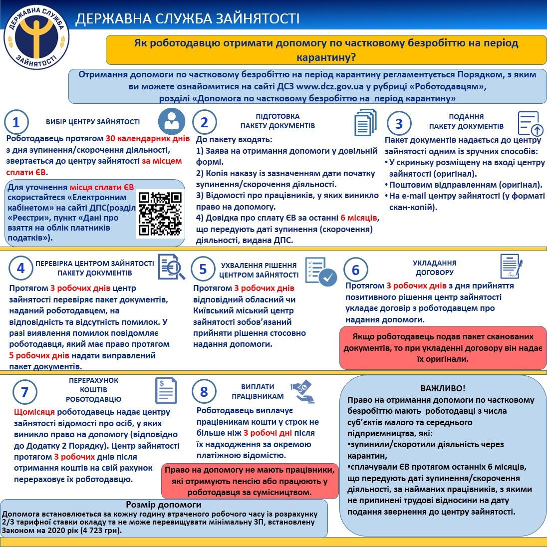 Инструкция получения частичного пособия по безработице