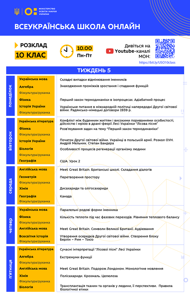 Розклад занять для 10 класу. Інфографіка: МОН