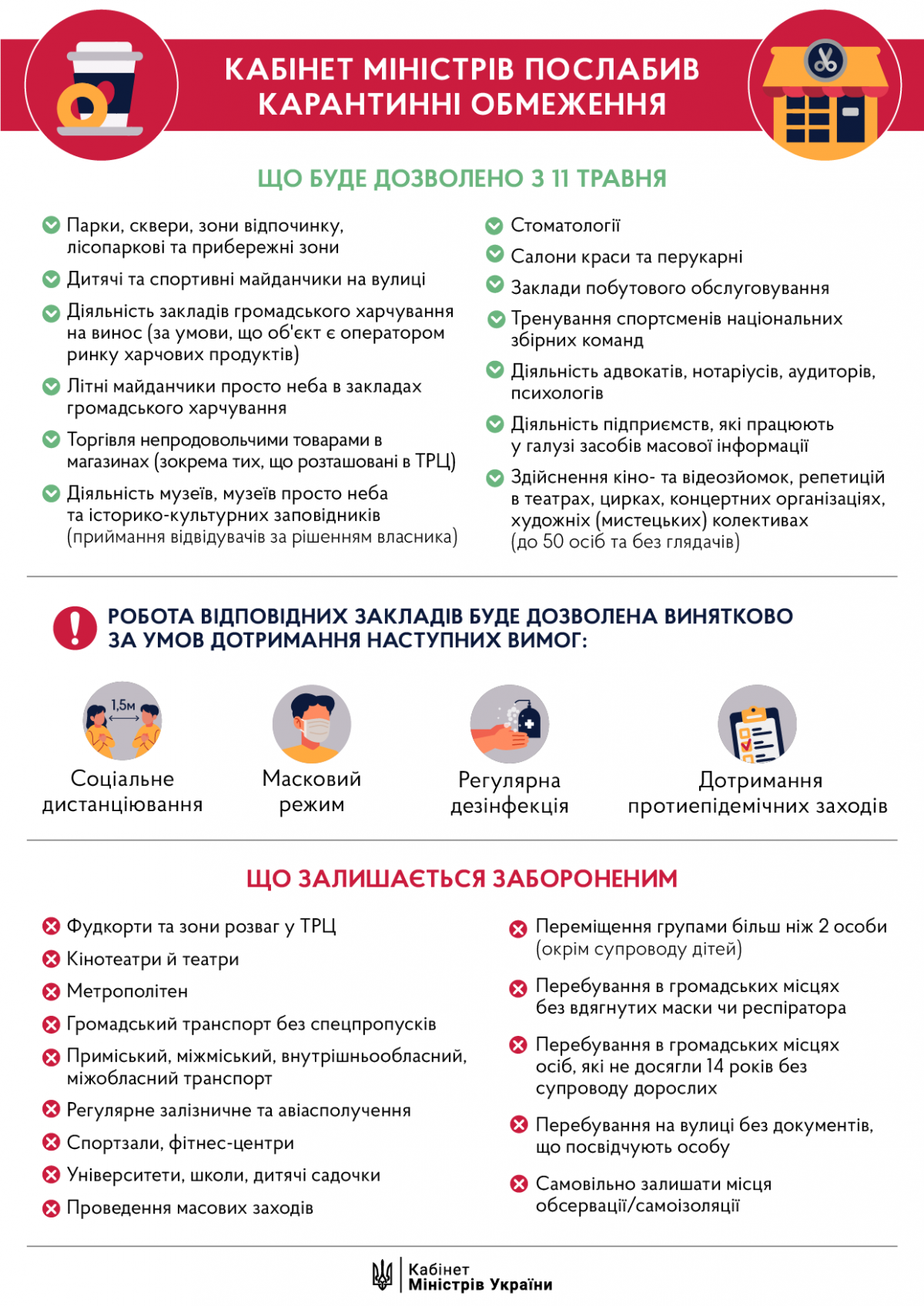 Послаблення карантину. Інфографіка: Кабмін 