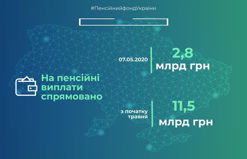 Фінансування пенсій за травень. Інфографіка: ПФУ