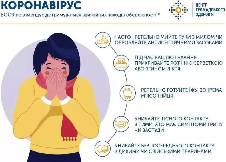 Меры безопасности от коронавируса. Фото: Центр Общественного Здоровья