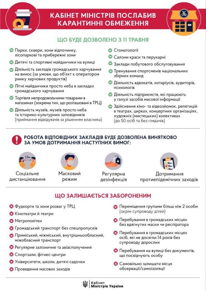 Ослабление карантина в Украине. 