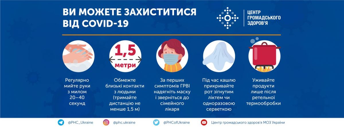 Как защититься от коронавируса. Фото: Центр громадського здоров'я