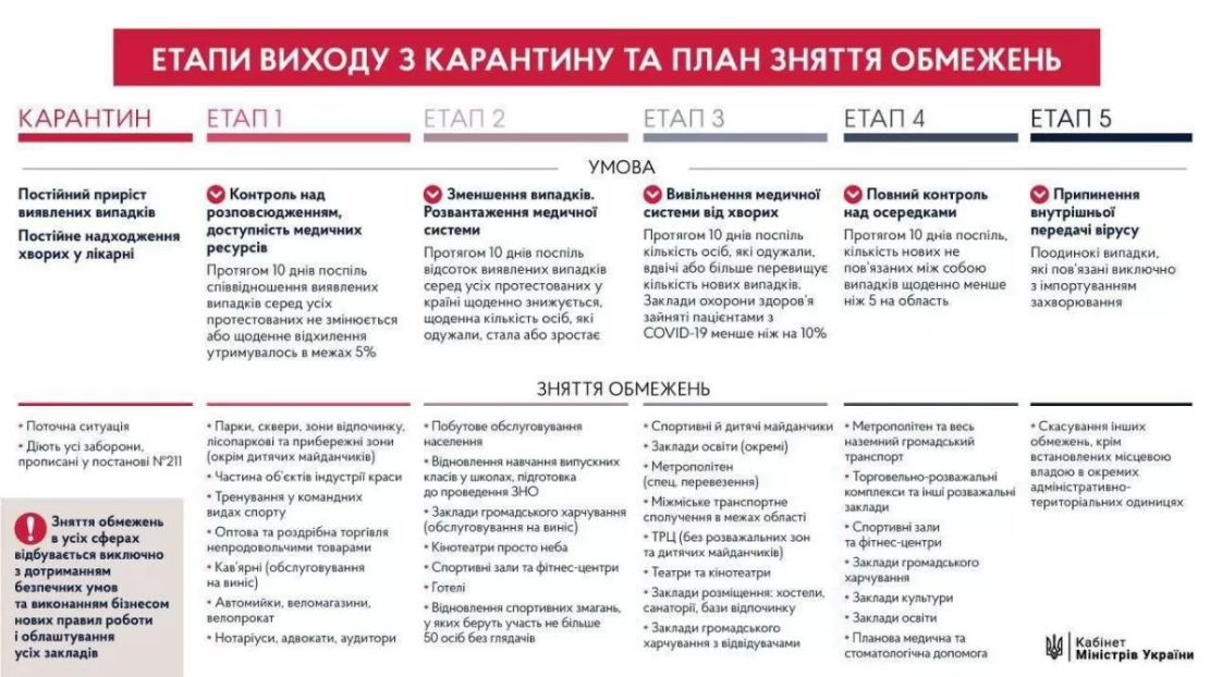 План Кабмина по выходу из карантина