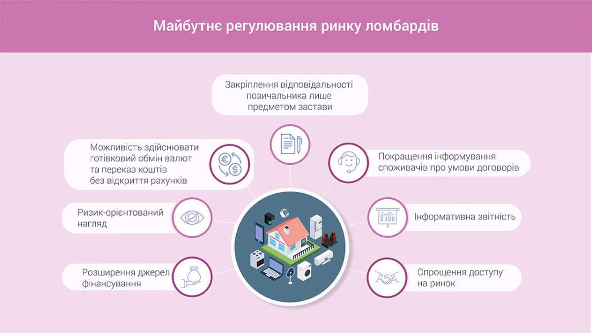 Будущее регулирование рынков ломбардов. Инфографика: bank.gov.ua