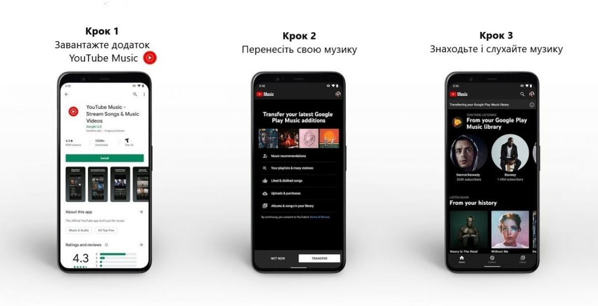 Перенос музыки. Инфографика: Google Украина