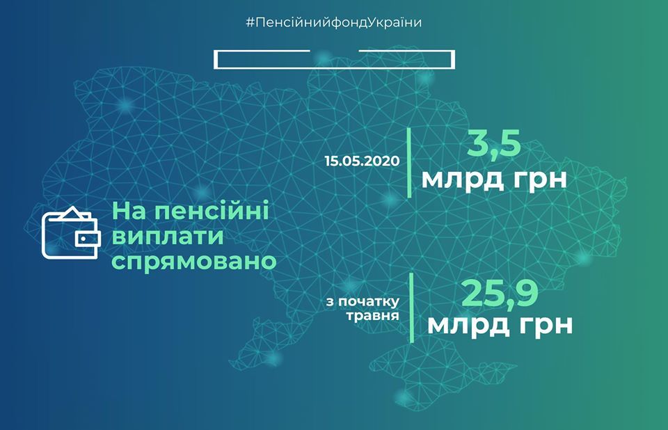 ПФУ направил на пенсии 3,5 млрд грн. Инфографика: Пенсионный фонд