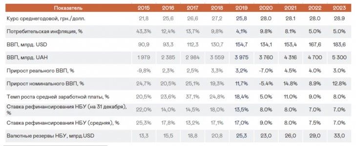 Инфографика Capital Times