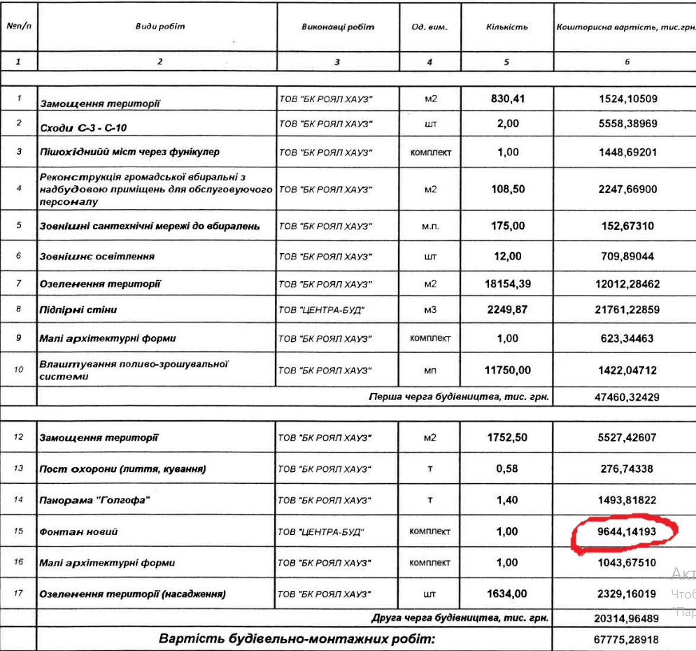 Смета с фонтаном за 9,64 млн гривен