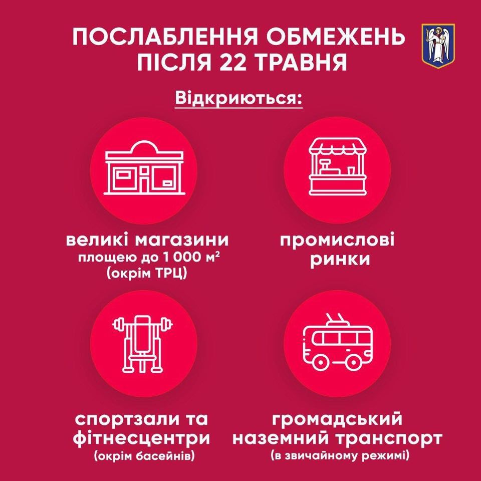 Что откроется в Киеве с 22 мая. Инфографика: КГГА
