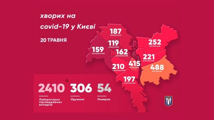 Кількість хворих на коронавірус у Києві. Інфографіка: КМДА