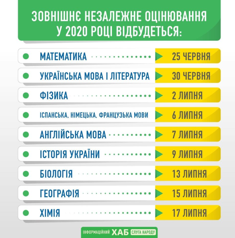 Даты ВНО-2020. Фото: Информационный хаб 