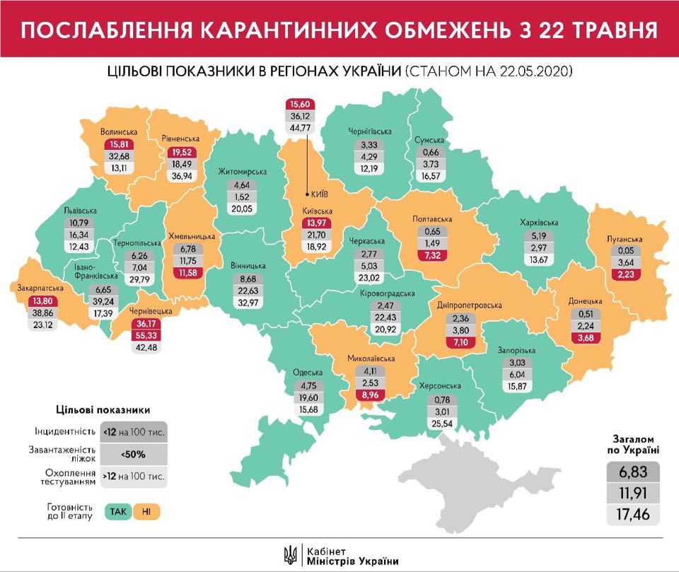 Карта готовності областей України до другого етапу послаблення карантину. Карта: Кабмін