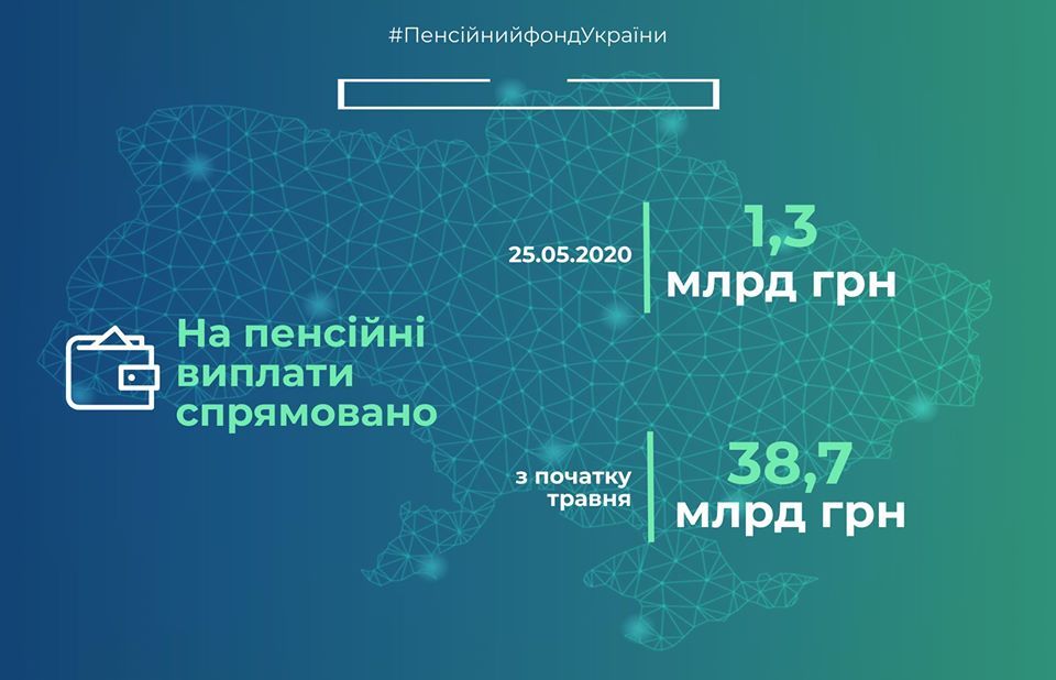 Фінансування пенсій у травні. Інфографіка: ПФУ