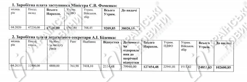 Зарплата Светланы Фоменко за апрель. Скриншот Министерство культуры и информационной политики