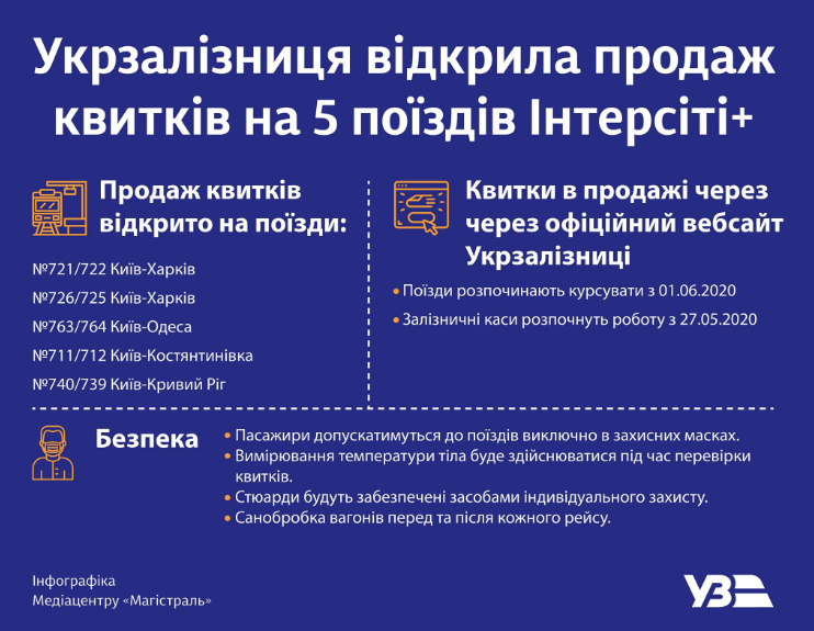 Открытие продажи билетов