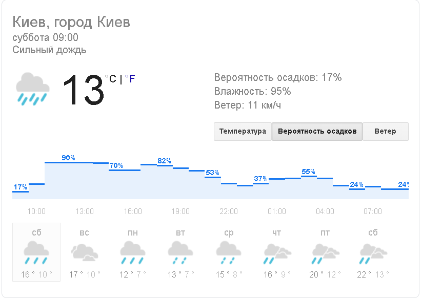 Скриншот сайта weather.com