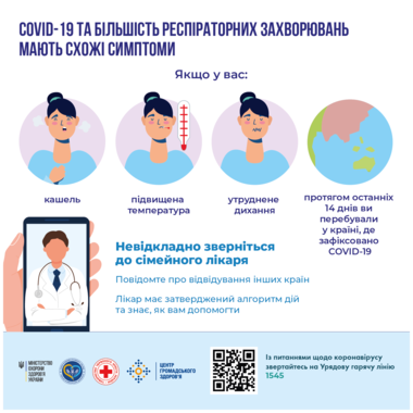 Симптомы Covid-19