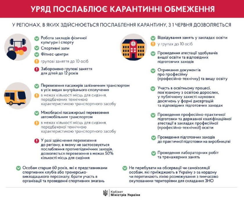 Ослабление карантина. Инфографика: Денис Шмыгаль/Телеграм
