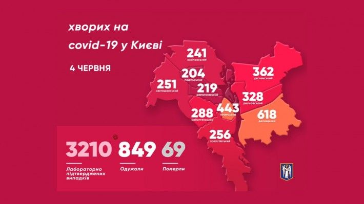 Коронавирус в Киеве. Инфографика: kiev.klichko.org