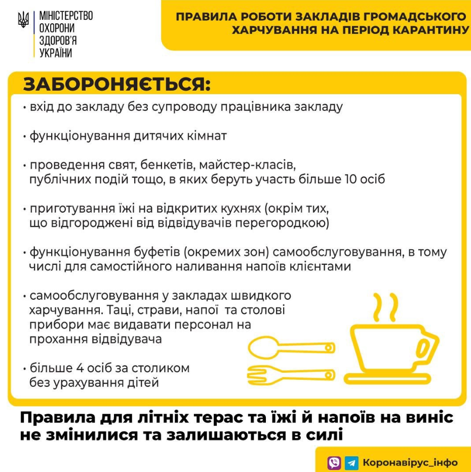 Ослабления с 5 июня. Инфографика: Минздрав