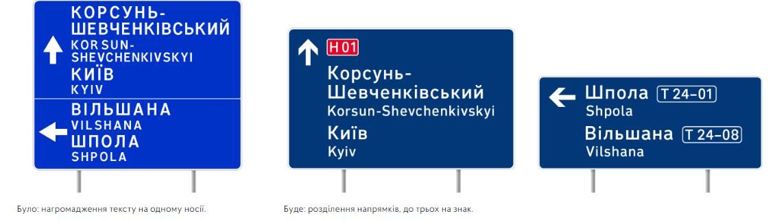 Поділ напрямків. Фото: 