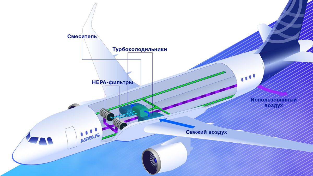 Інфографіка: avianews.com