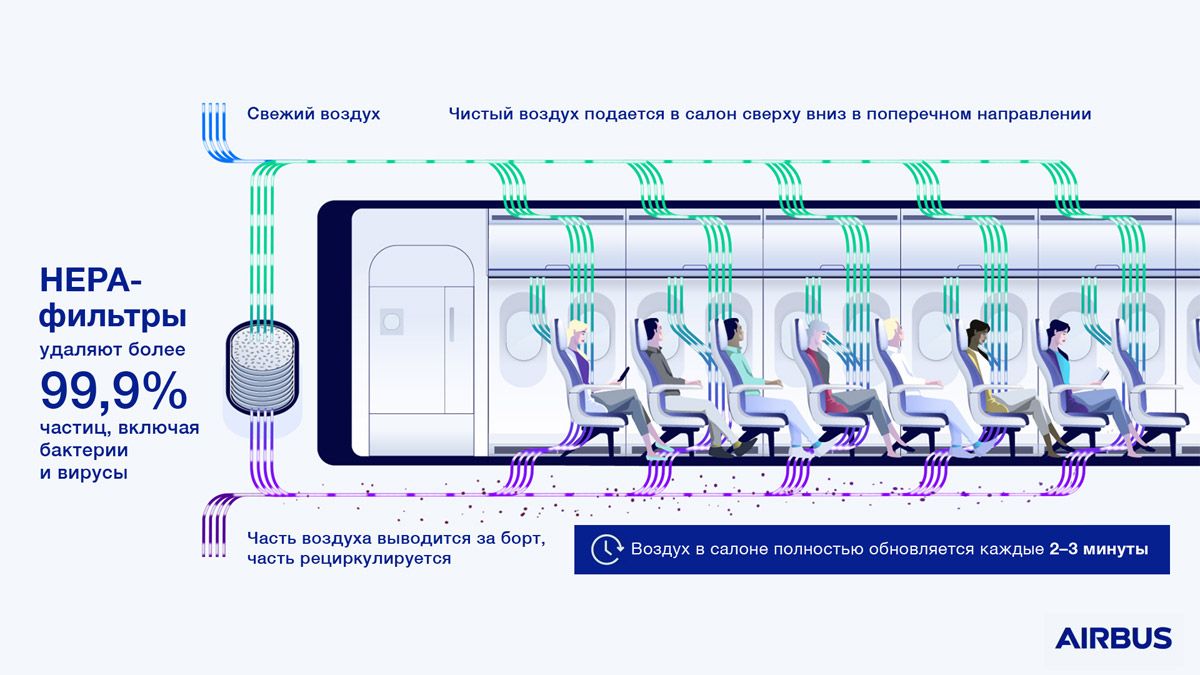 Інфографіка: avianews.com