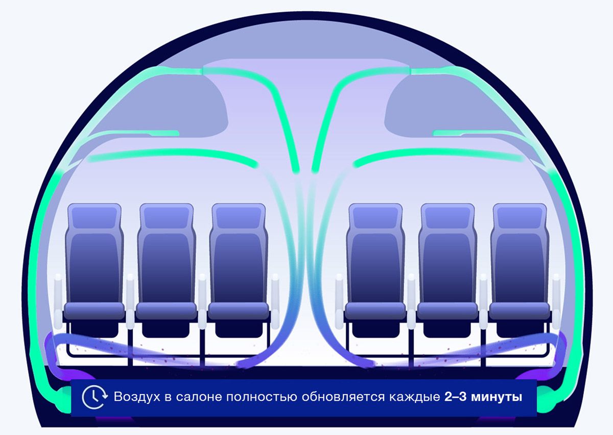 Инфографика: avianews.com