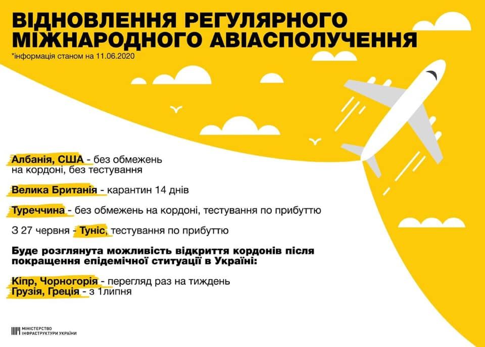Відновлення авіасполучення