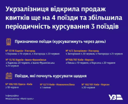 Как будут ходить поезда. Инфографика 