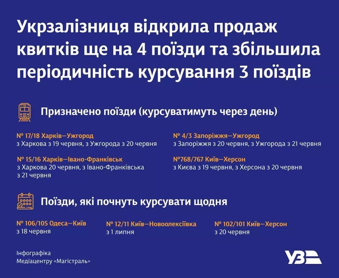 Как будут ходить поезда. Инфографика 