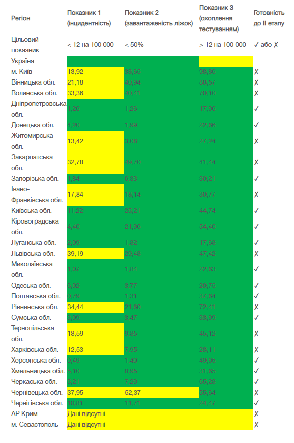 Анализ эпидемической ситуации по состоянию на 18 июня 2020 в регионах. Скриншот: Минздрав
