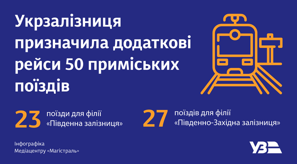 Дополнительные поезда. Инфографика: 
