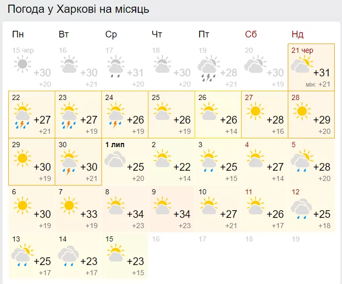 Прогноз погоды в Харькове на месяц от Гисметео.