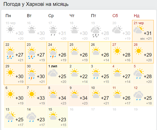 Прогноз погоды в Харькове на месяц от Гисметео.