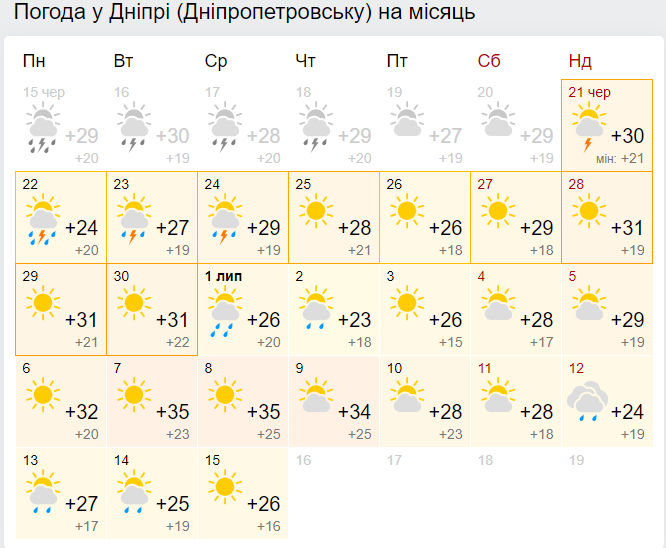 Прогноз погоды в Днипре на месяц от Гисметео.