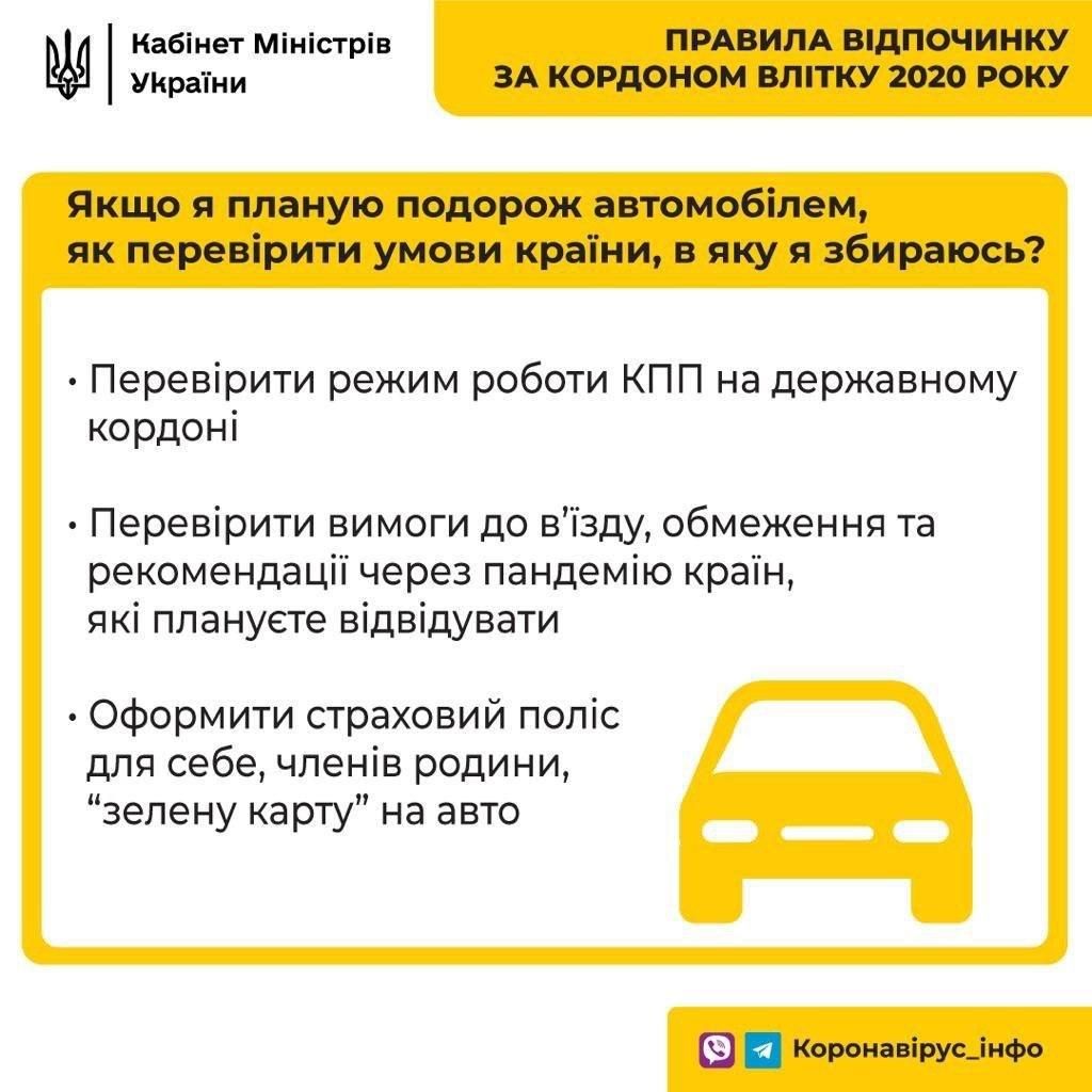 Правила для путешествий за границу на автомобиле в условиях пандемии COVID-19. Инфографика: Telegram/Коронавірус_інфо