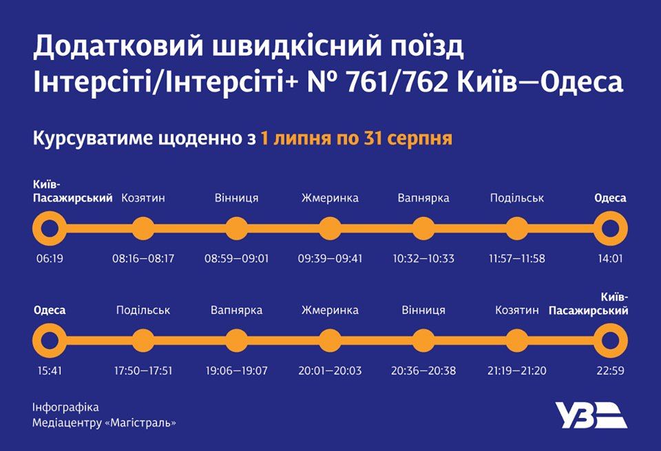 Розклад додаткового поїзда в Одесу. Фото: 
