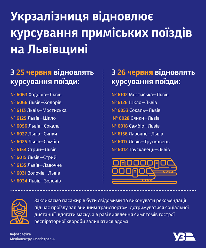 Розклад  приміських поїздів у львівській області 