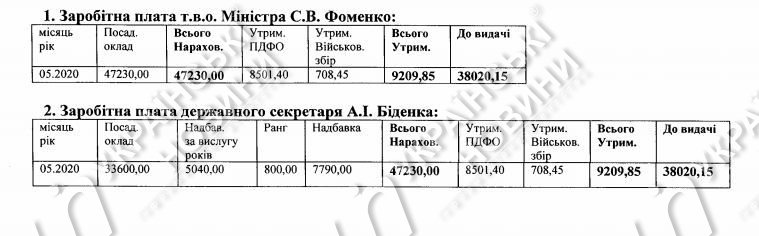 Зарплата за травень Світлани Фоменко. Скріншот відповіді на запит Українських Новин